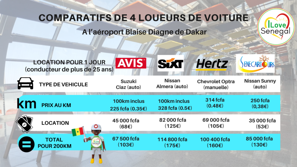 location voiture Blaise Diagne