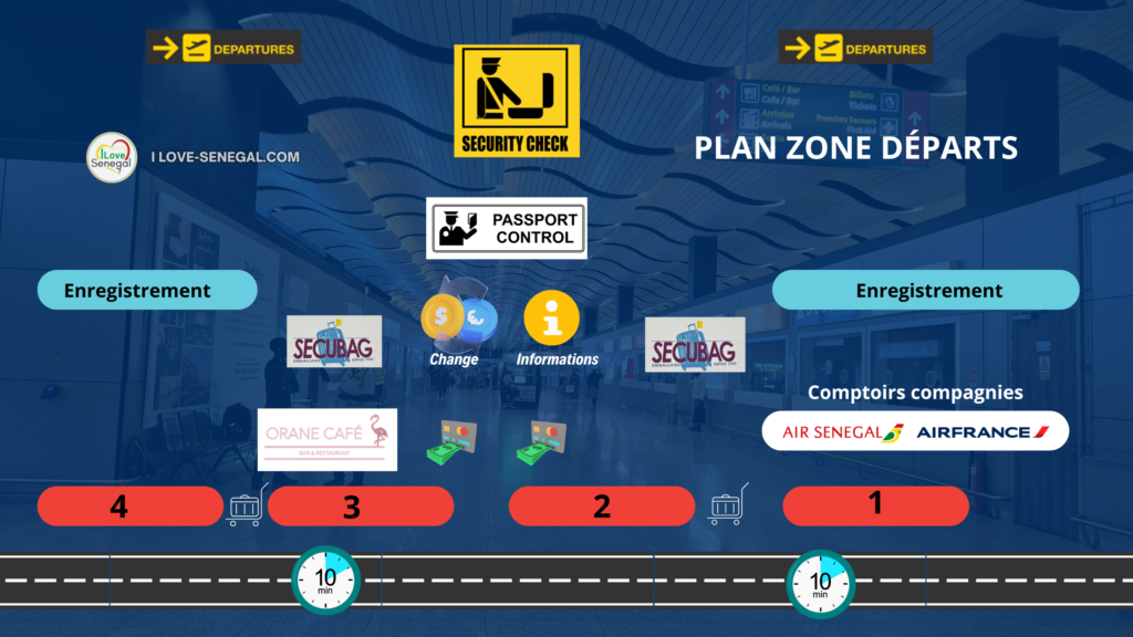 Tout savoir sur l'aéroport Blaise Diagne