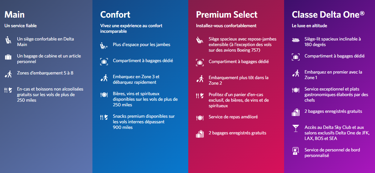 Les vols Delta Airlines New York-Dakar