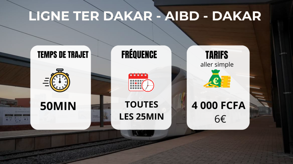 Prendre le TER Aéroport Dakar