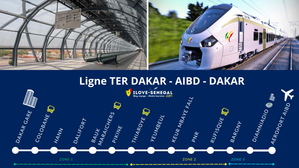 Prendre le TER Aéroport Dakar