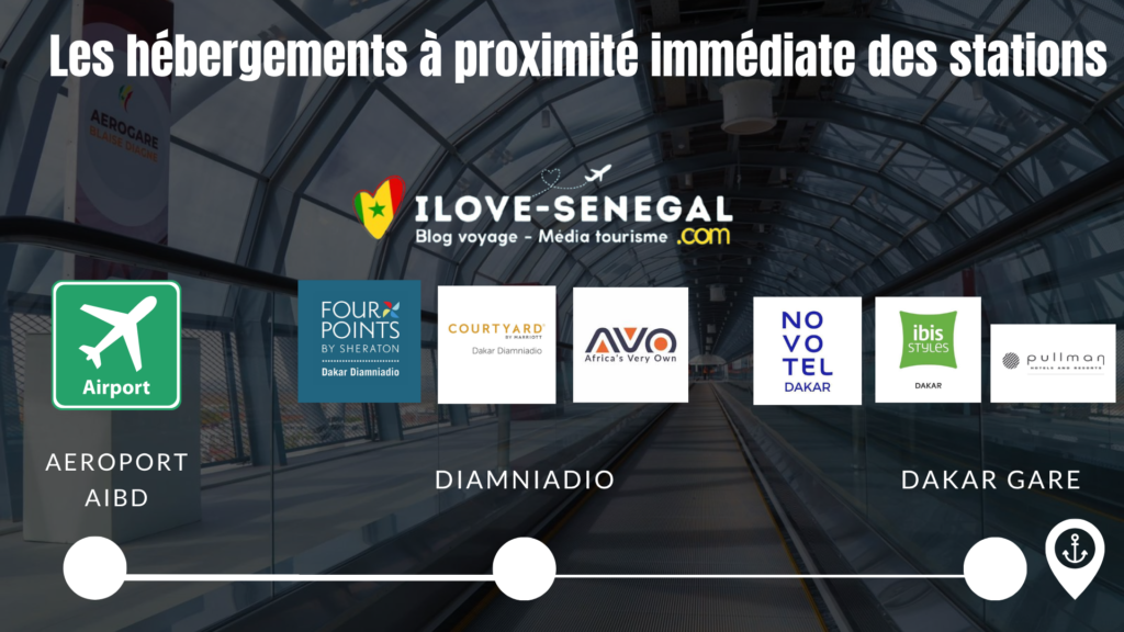Prendre le TER Aéroport Dakar