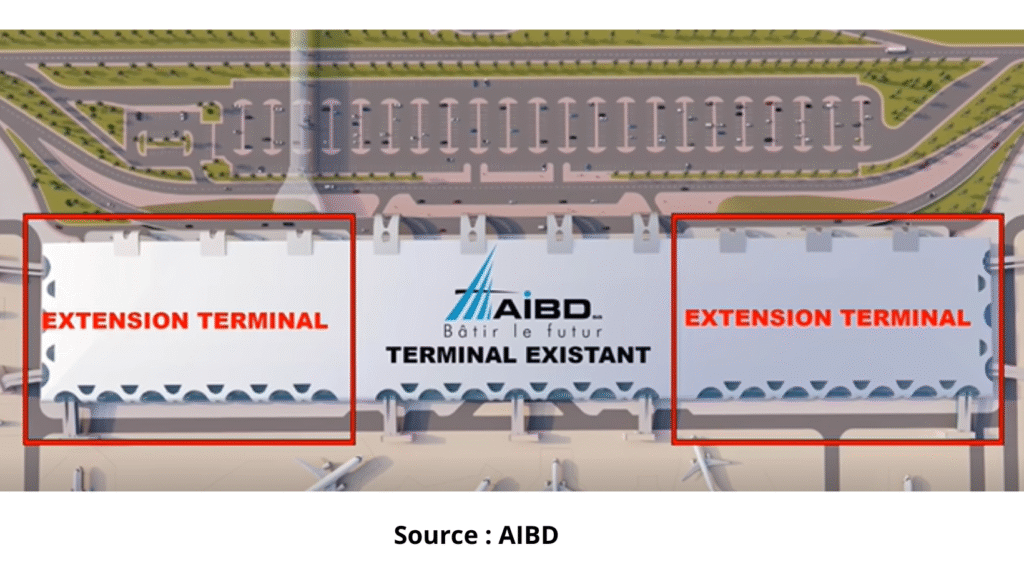L'extension de l'aéroport Blaise Diagne