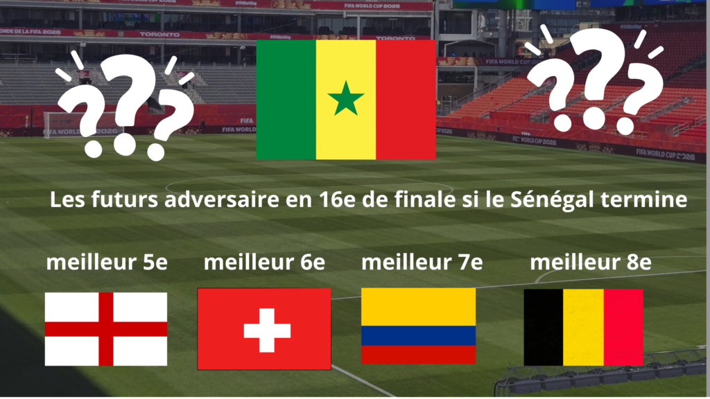 Le Sénégal qualifié pour les 16e de finale